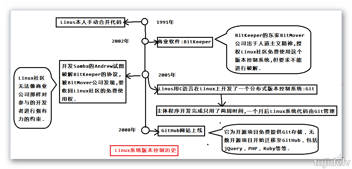 抱歉,图片休息了