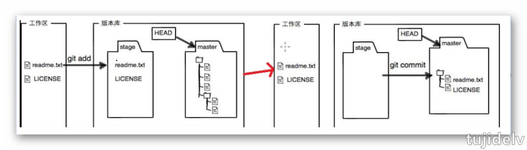 抱歉,图片休息了