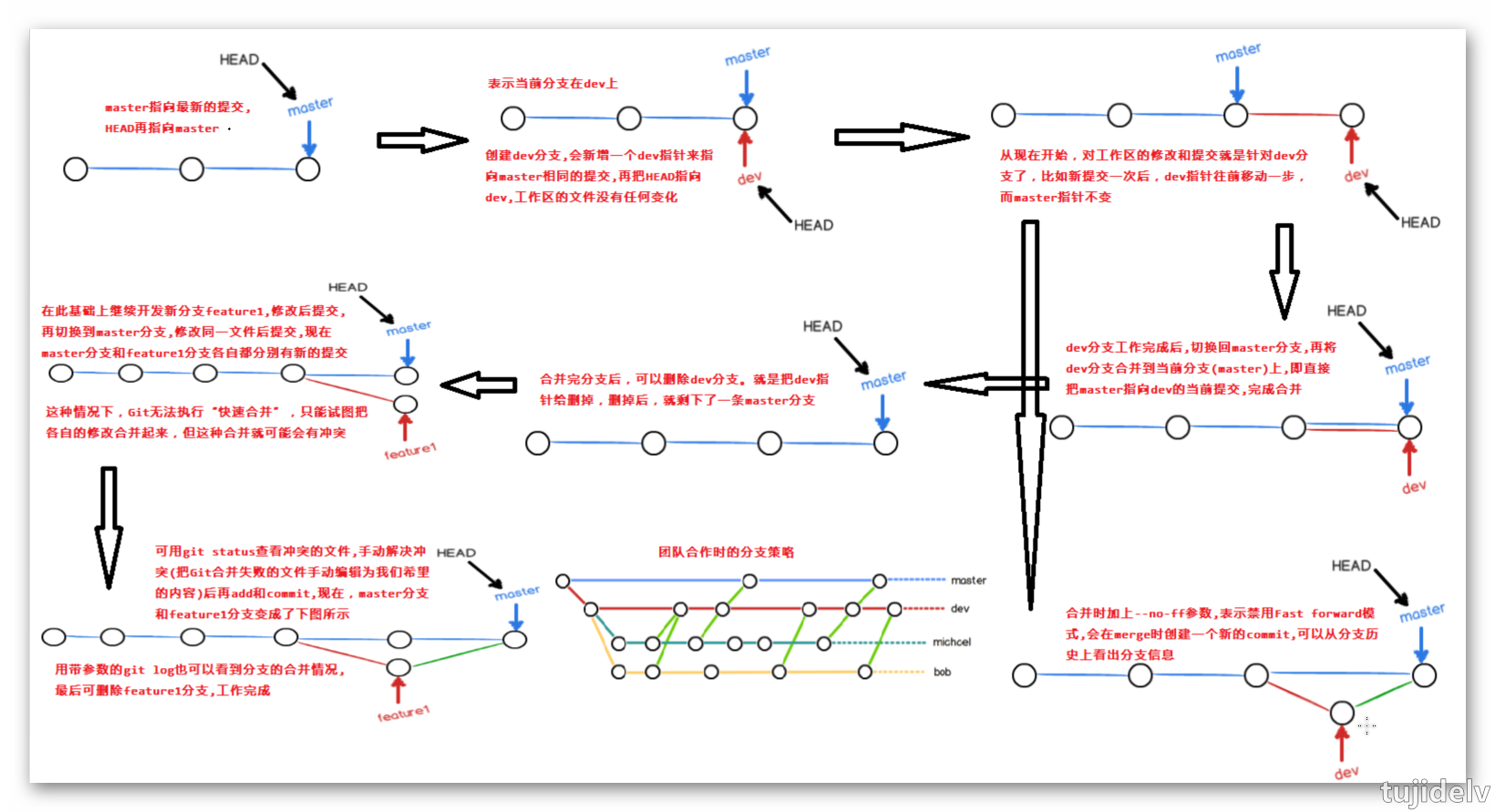 抱歉,图片休息了