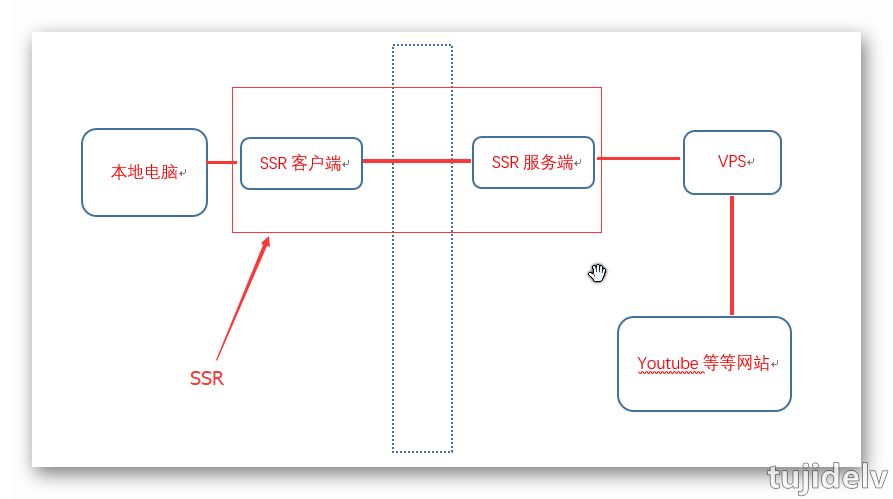 抱歉,图片休息了