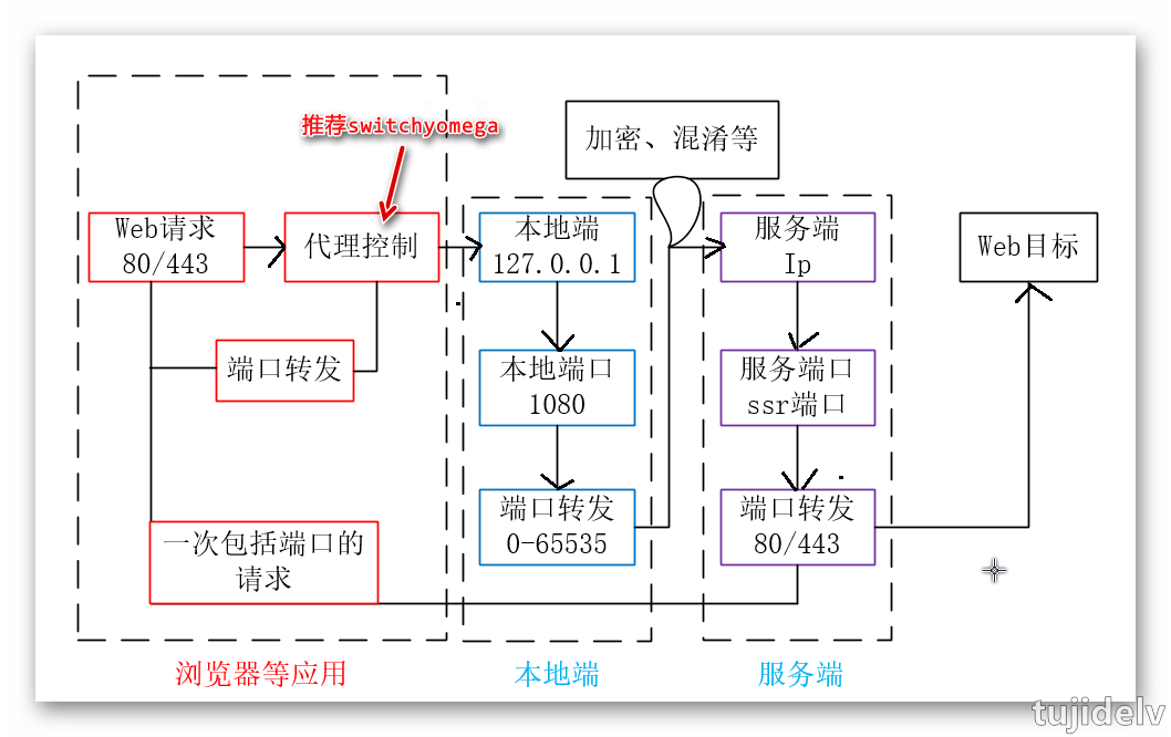 抱歉,图片休息了