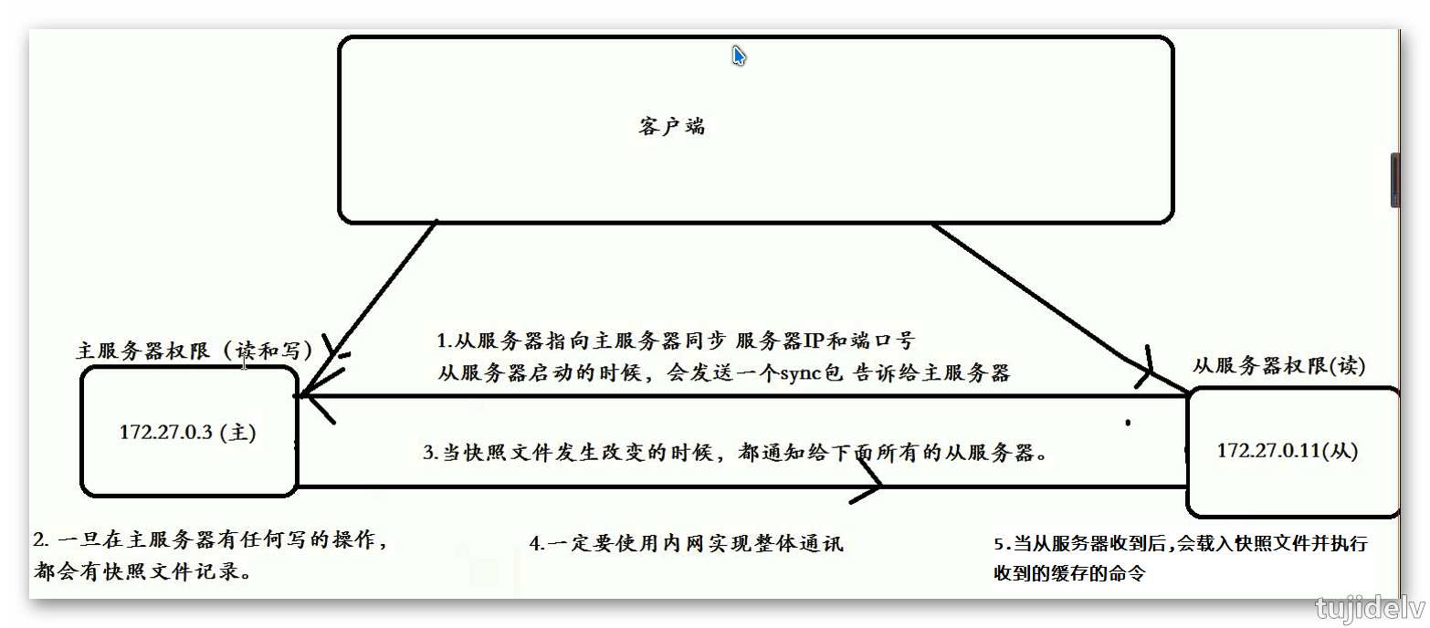 抱歉,图片休息了