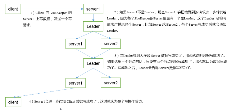 抱歉,图片休息了