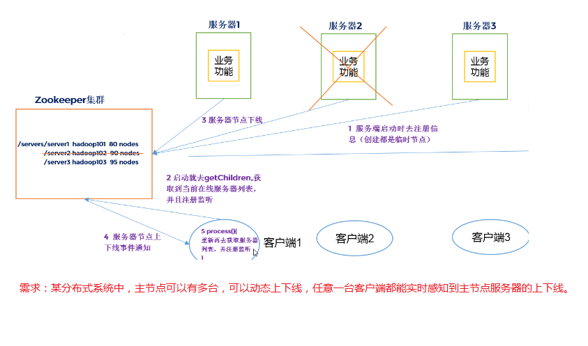 抱歉,图片休息了